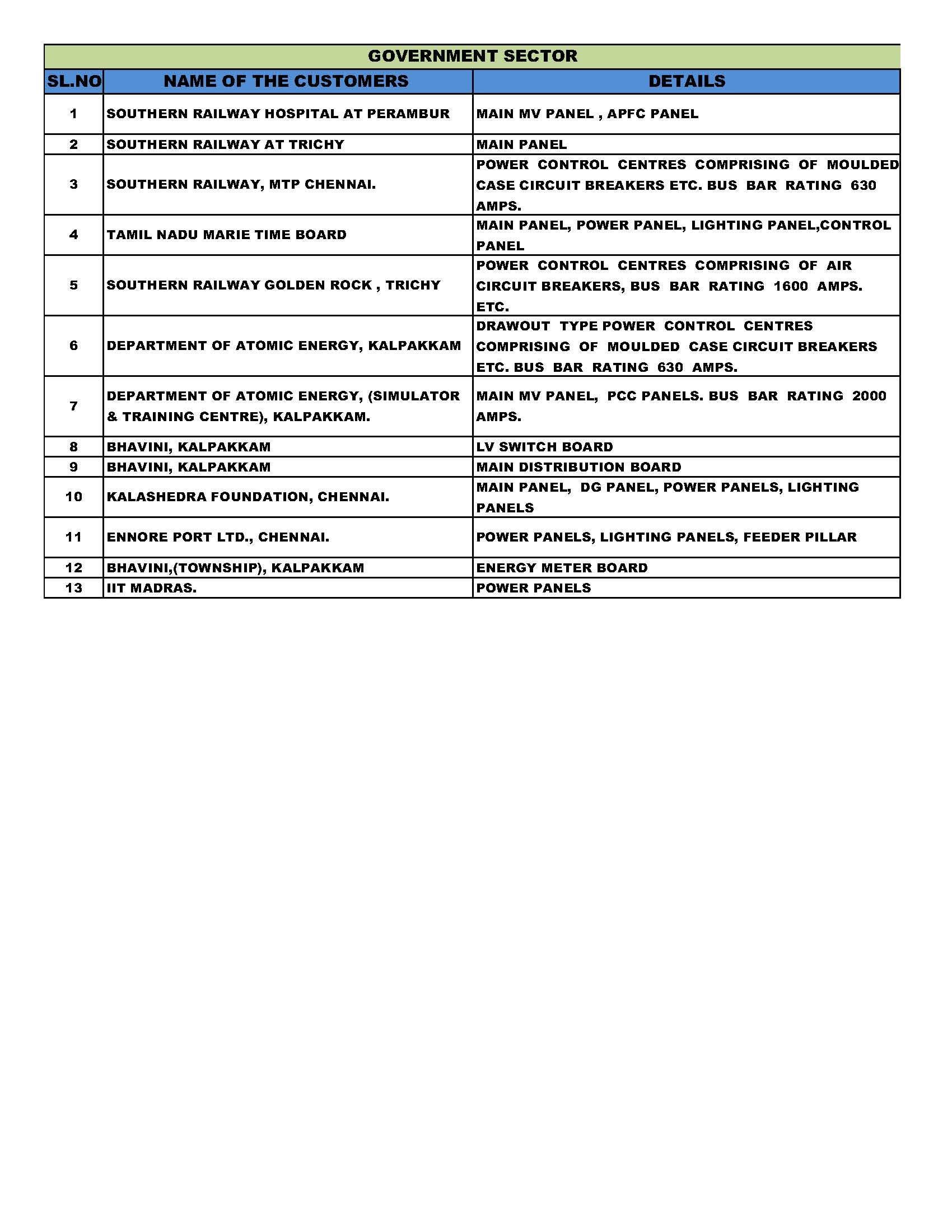 GOVERNMENT SECTOR